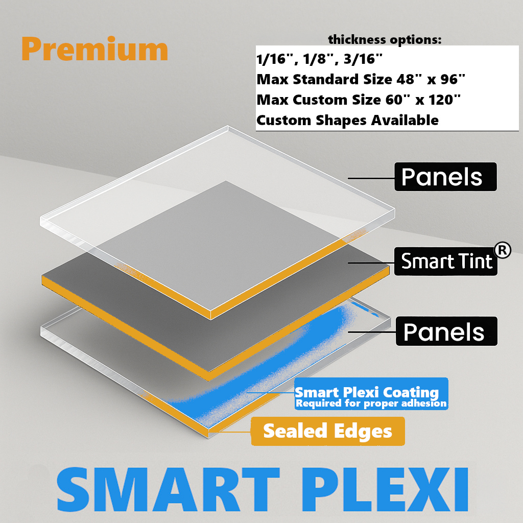 Exploded view of a Smart Plexi panel showing layers: top clear panel, gray core with orange edge, blue Smart Plexi coating, and bottom panel, with 'Premium' label and thickness options shown.